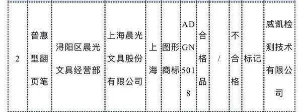 华为手机抽检不合格
:《快递服务》新国标公开征求意见；宜家召回19849件窗帘