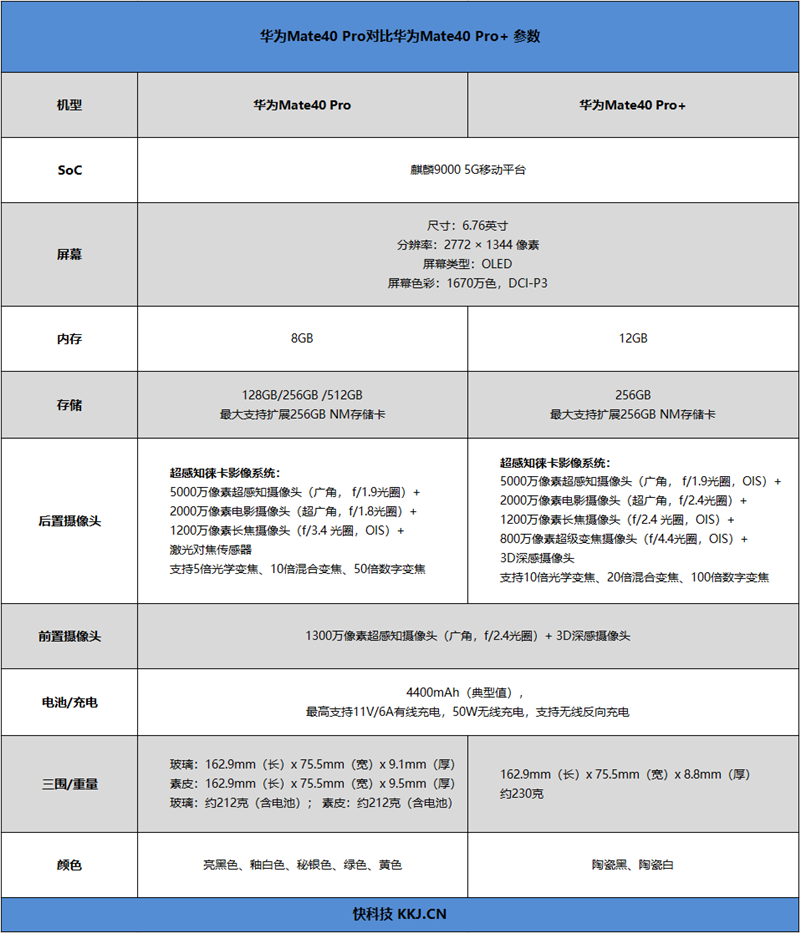 华为手机扰码在哪里华为手机售后服务网点查询