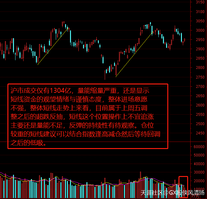 华为手机不显示提示消息
:10.22复盘-如何通过早盘集合竞价看龙头判断板块强弱？