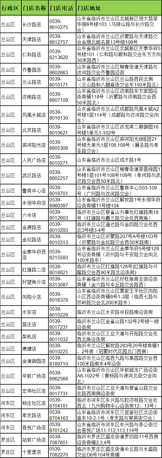 临沂兰山区华为手机店
:今起发放！临沂50万片布洛芬到货！