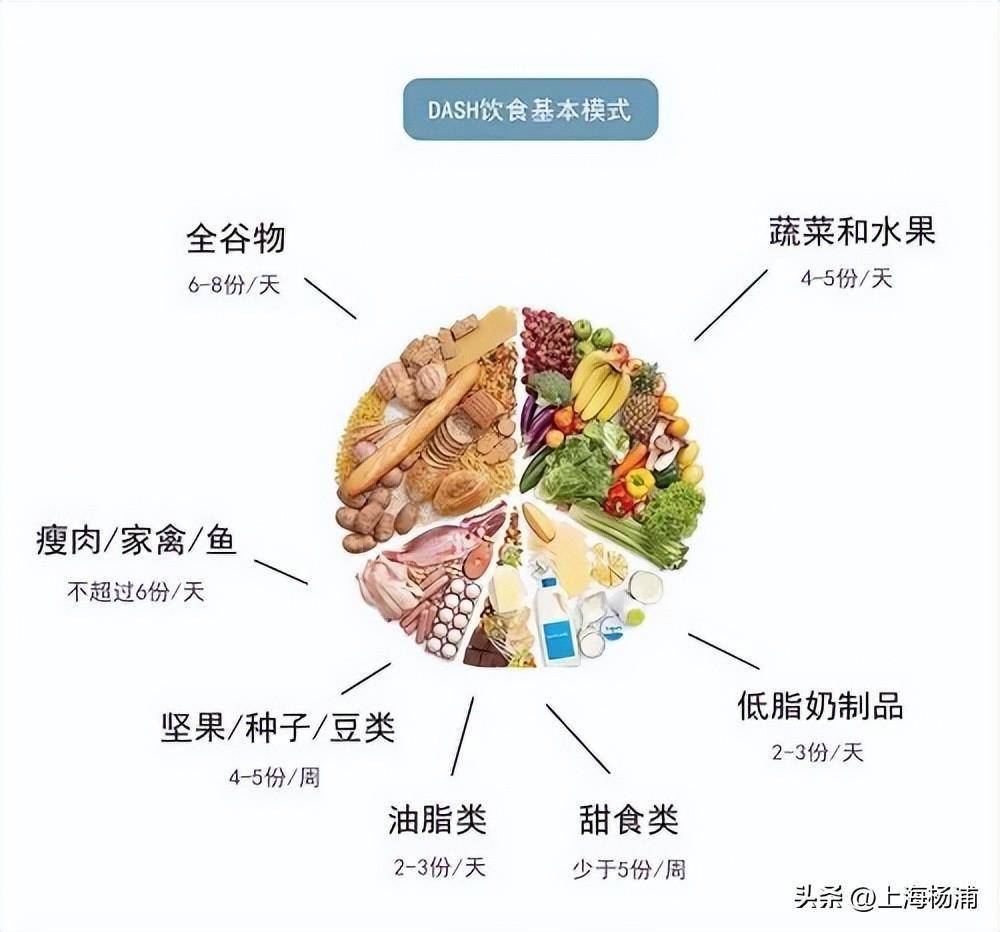 苹果怎么弄出微信分身版:高血压别单靠吃药，来试试这种饮食方式！