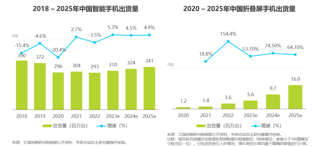 苹果二代旗舰版耳机:折叠屏市场逆势爆发，华为能否继续保持领军地位？