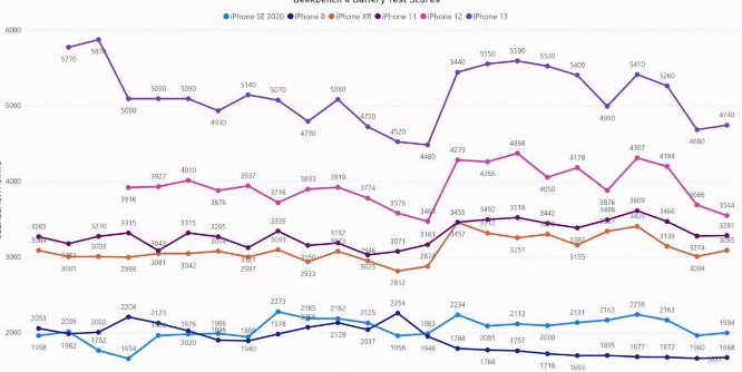 wifi随心连苹果版
:iOS越升越拉垮，反遭国产系统背刺，小米11升级MIUI 14迎来再生