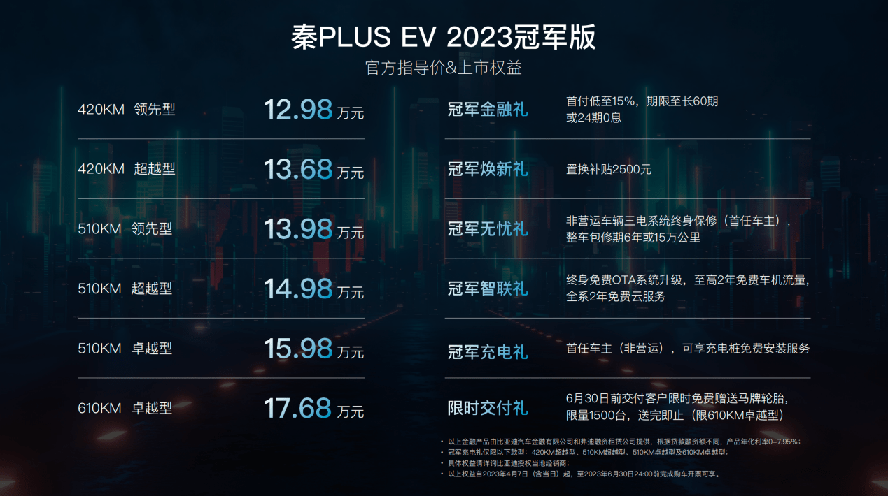 享e下苹果版:比亚迪秦PLUS EV 2023冠军版石家庄上市