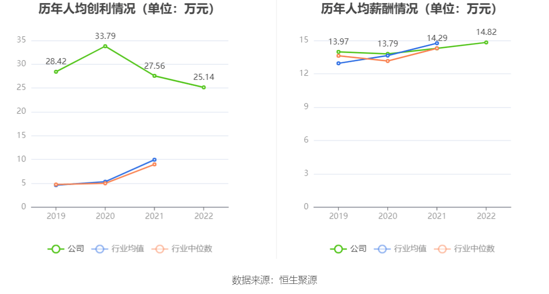 现金周转软件苹果版:炜冈科技：2022年净利润同比下降15.83% 拟10派1.7元-第3张图片-太平洋在线下载