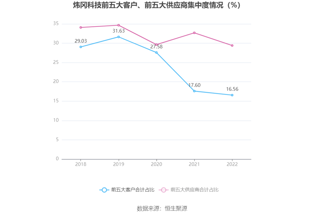 现金周转软件苹果版:炜冈科技：2022年净利润同比下降15.83% 拟10派1.7元-第5张图片-太平洋在线下载