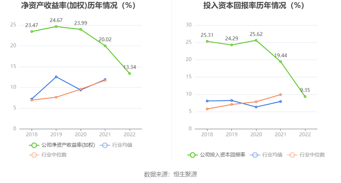 现金周转软件苹果版:炜冈科技：2022年净利润同比下降15.83% 拟10派1.7元-第6张图片-太平洋在线下载