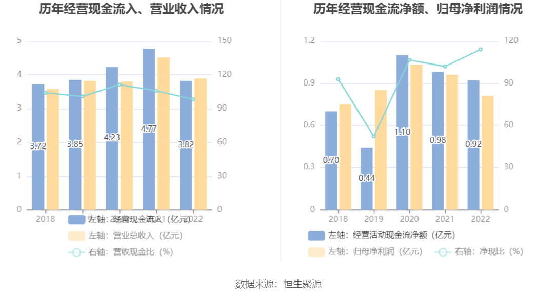 现金周转软件苹果版:炜冈科技：2022年净利润同比下降15.83% 拟10派1.7元-第8张图片-太平洋在线下载