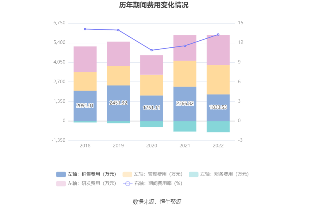 现金周转软件苹果版:炜冈科技：2022年净利润同比下降15.83% 拟10派1.7元-第9张图片-太平洋在线下载