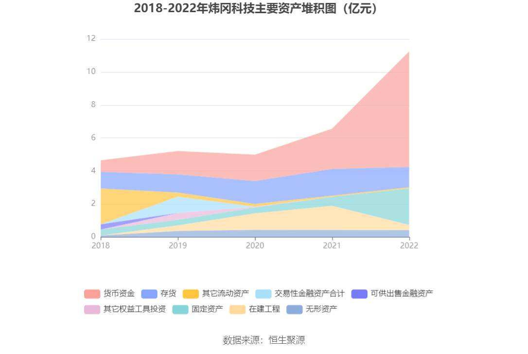 现金周转软件苹果版:炜冈科技：2022年净利润同比下降15.83% 拟10派1.7元-第10张图片-太平洋在线下载