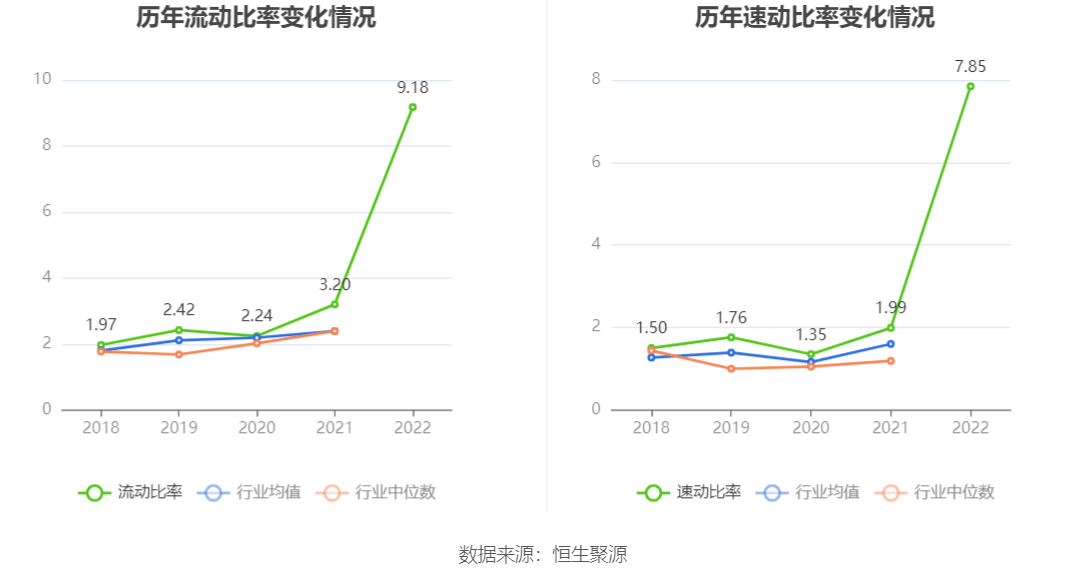 现金周转软件苹果版:炜冈科技：2022年净利润同比下降15.83% 拟10派1.7元-第14张图片-太平洋在线下载