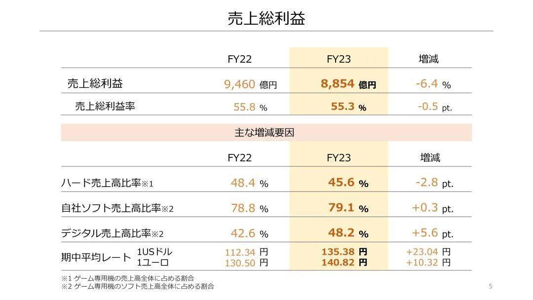 水彩软件推荐苹果版:任天堂2023财报：NS平台软件销量突破10亿套，仍未有新机安排