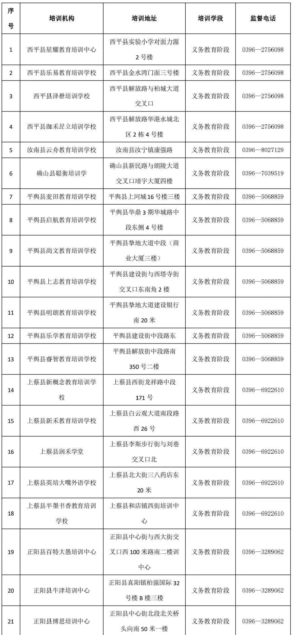 白依版小苹果:速看！驻马店市教育局最新发布！