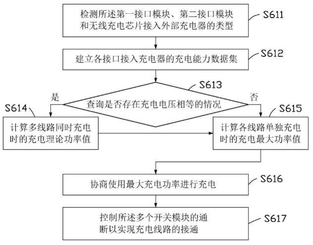 手机无线充电:华为公布充电新专利，可实现无线充电与有线充电同时进行