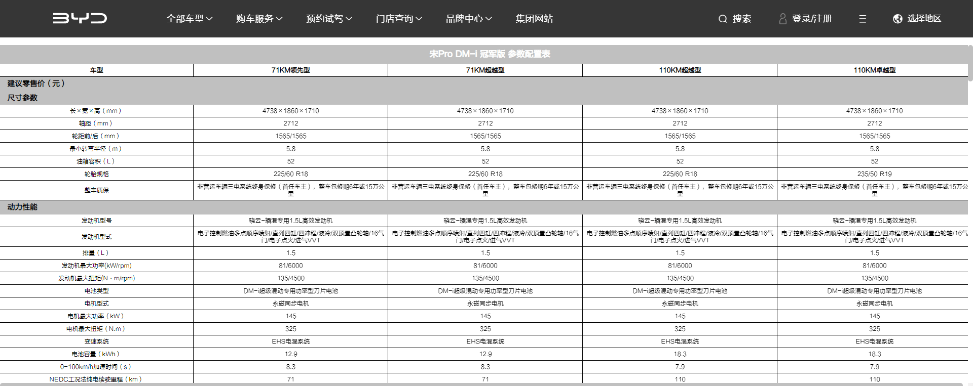 遨游中国手机版:4款车型/纯电增至71km 宋Pro DM-i冠军版配置曝光