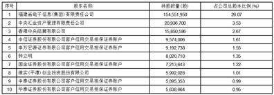 巨潮网手机客户端财务报表模板2023-第2张图片-太平洋在线下载