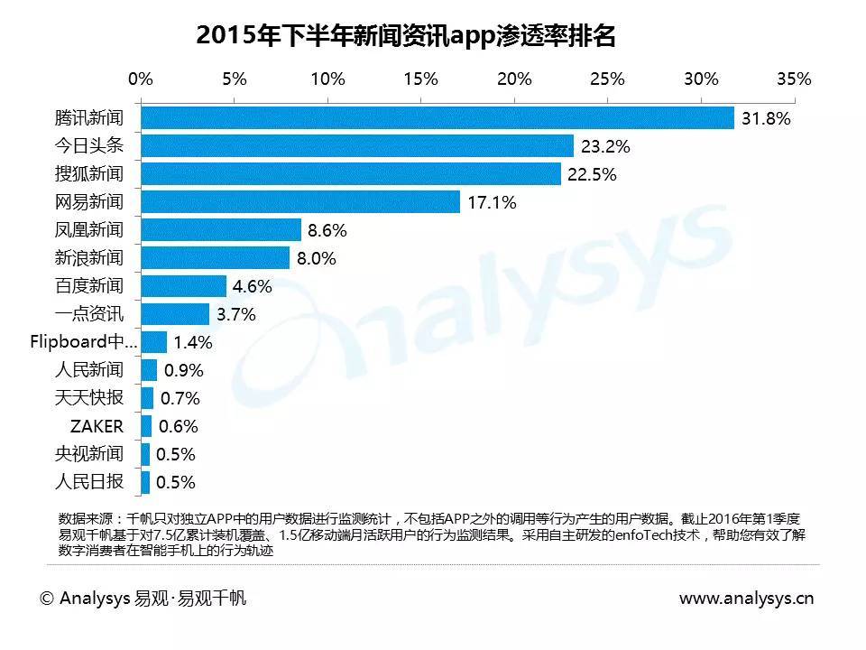 传统新闻客户端发展特点传统新闻报道的方式有哪些