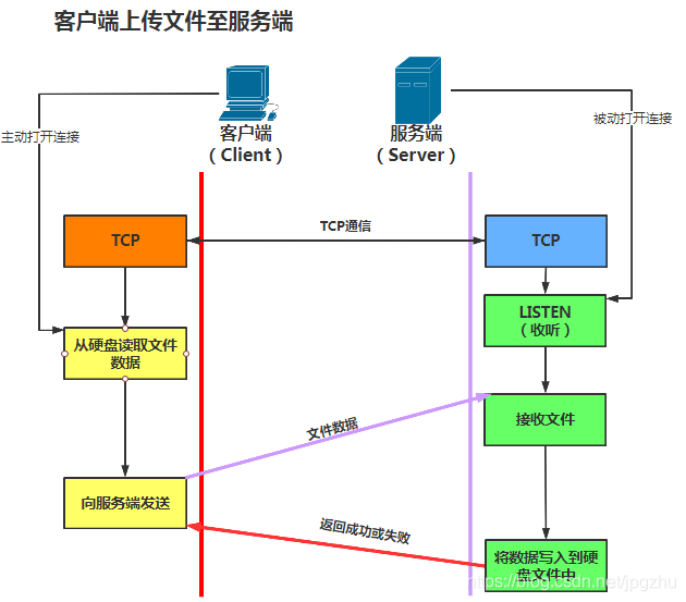 java客户端与客户端通信java中netty怎样并发发送通信-第2张图片-太平洋在线下载