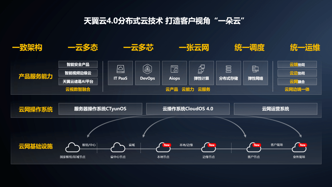 天翼云电脑客户端天翼云电脑官网入口