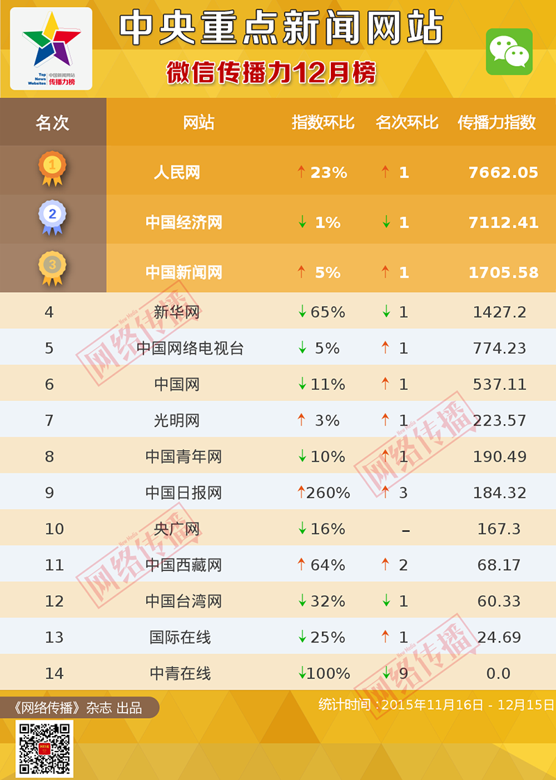 新闻客户端排名新闻客户端自媒体