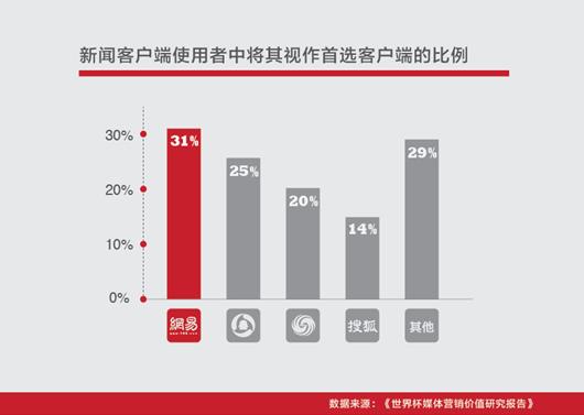 新闻客户端互动的重要性新闻客户端和app的区别