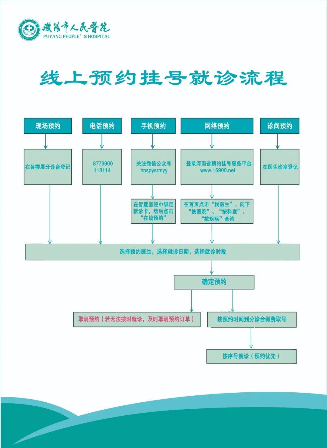 手机客户端怎么挂号手机挂号网上预约挂号