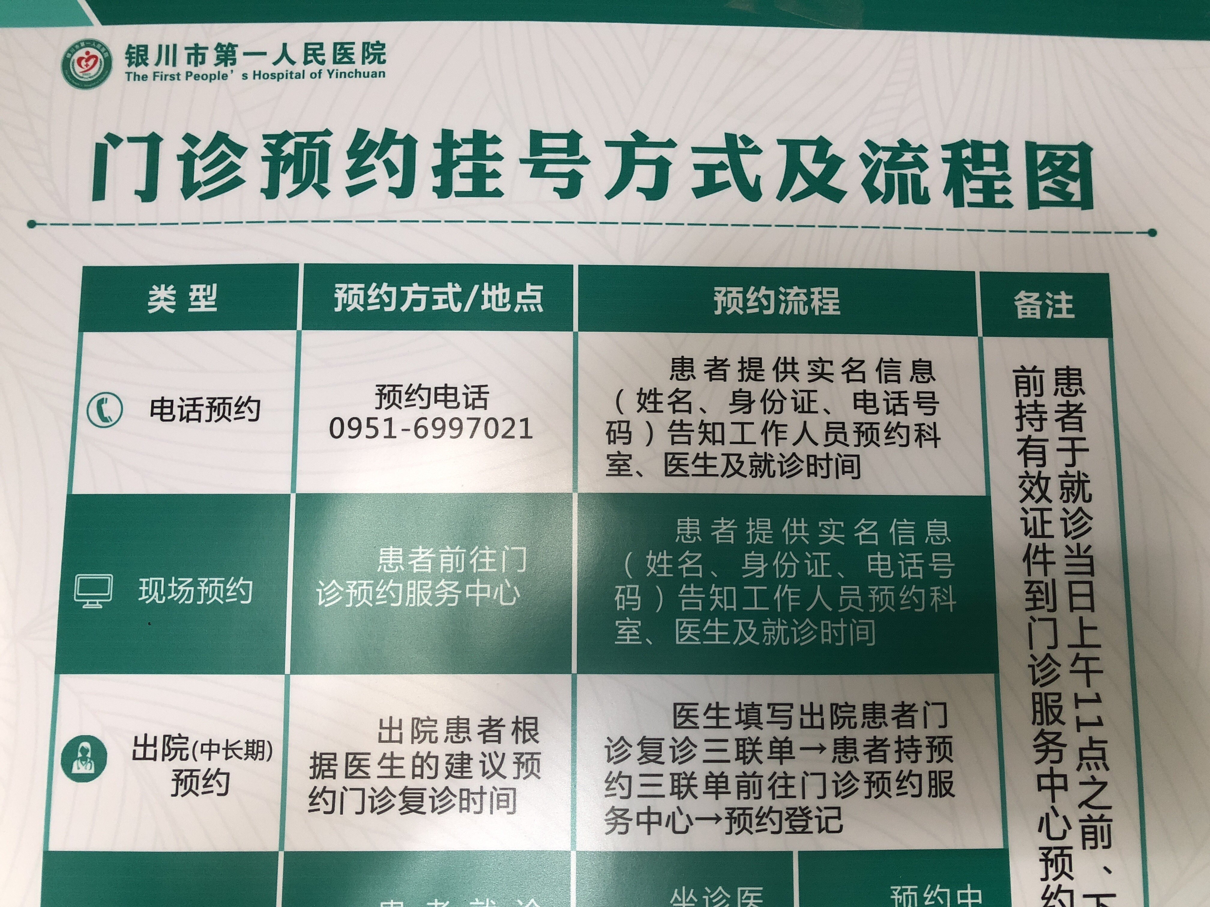 手机客户端怎么挂号手机挂号网上预约挂号-第2张图片-太平洋在线下载