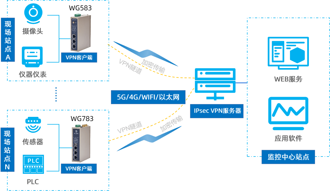 关于linuxvpn客户端的信息-第2张图片-太平洋在线下载