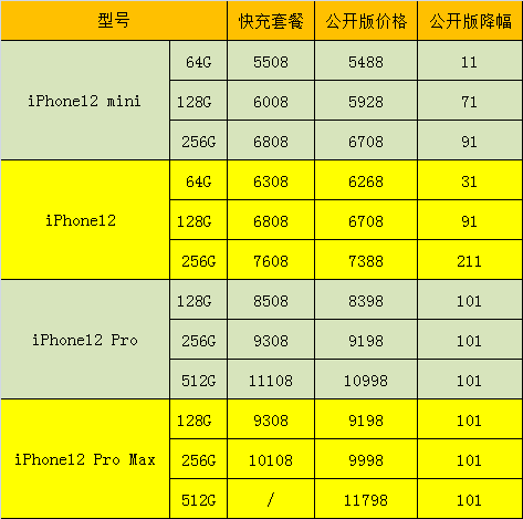 何为苹果公开版苹果公开版和国行哪个好