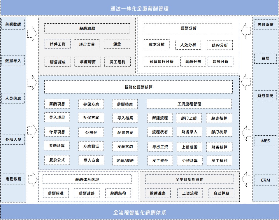 通达oa手机版2015通达oa精灵2017官网下载