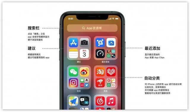 包含苹果ios14正式版bug的词条-第2张图片-太平洋在线下载