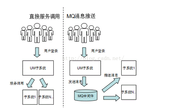 activemq客户端访问地址activemq管理页面访问不了-第2张图片-太平洋在线下载