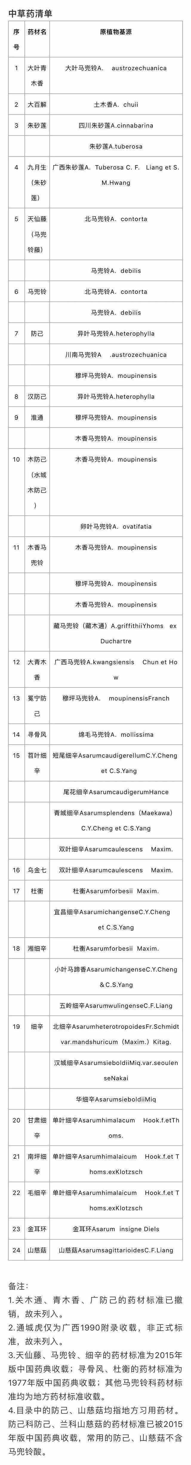 透明食药监客户端国家食药监管app