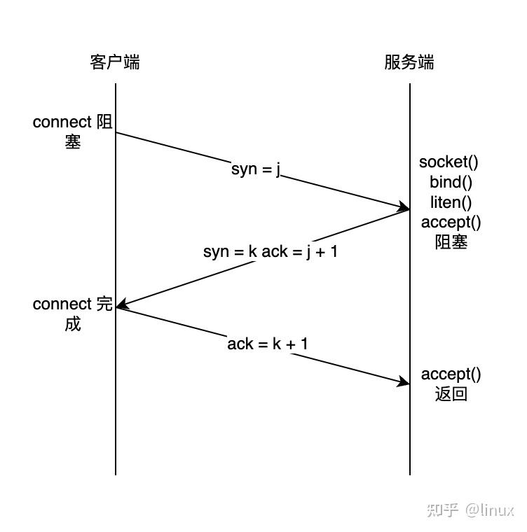 socket客户端控制辅助端socket通信客户端和服务端-第1张图片-太平洋在线下载