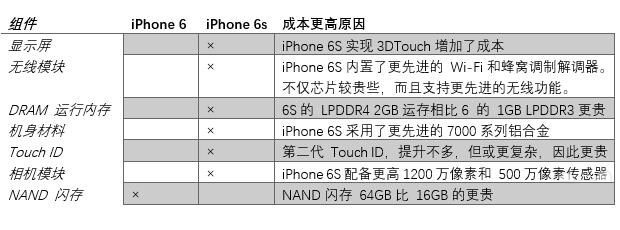 苹果基础版哪里生产苹果15哪里生产的怎么看