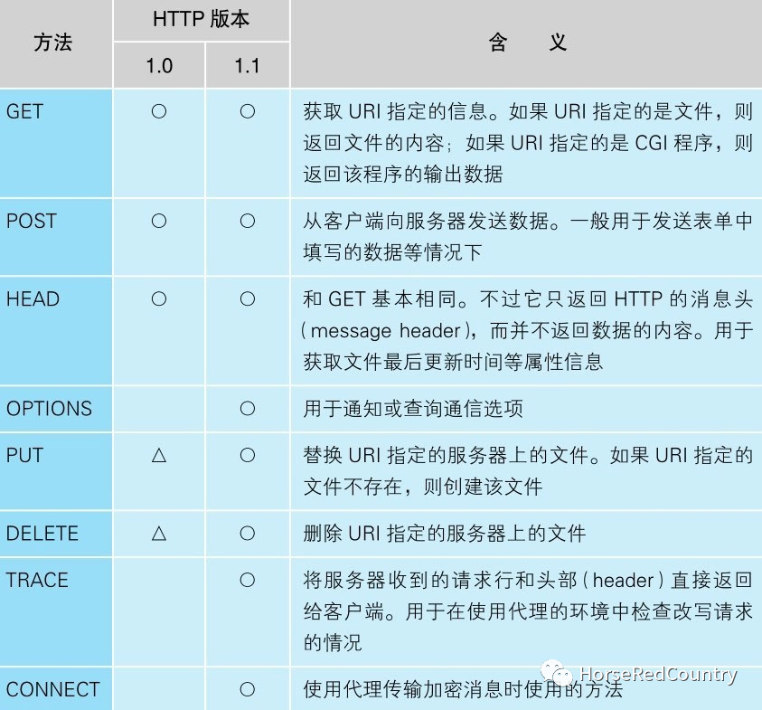 网页中客户端代码手机客户端app下载-第2张图片-太平洋在线下载