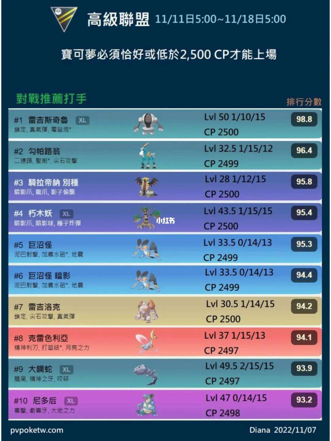 pokemongo安卓版教程pokemongo飞机教程安卓-第2张图片-太平洋在线下载