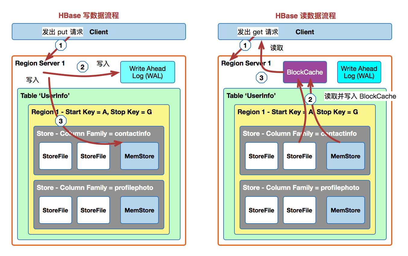 hbase图形客户端macmac923水蜜桃923色号