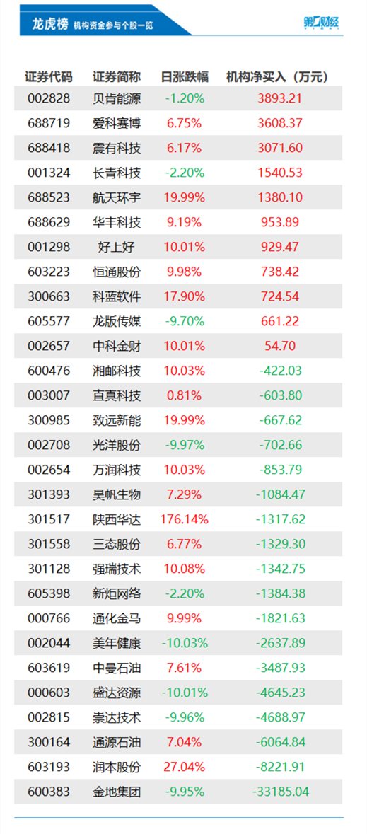 金地app安卓版金地集团电子商务平台