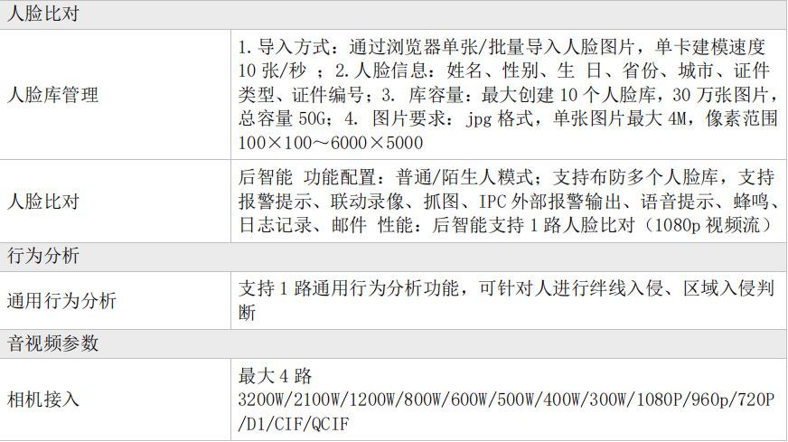 大华客户端重启失败大华录像机升级包下载