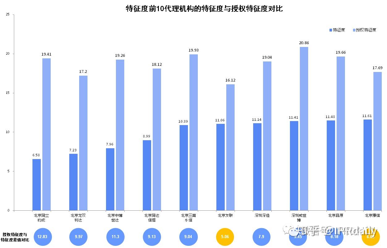 客户端授权技术分析公共数据授权运营平台技术要求-第2张图片-太平洋在线下载