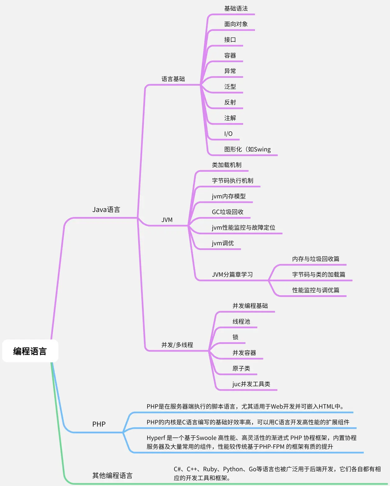 c客户端转后端c中客户端异步连接-第2张图片-太平洋在线下载