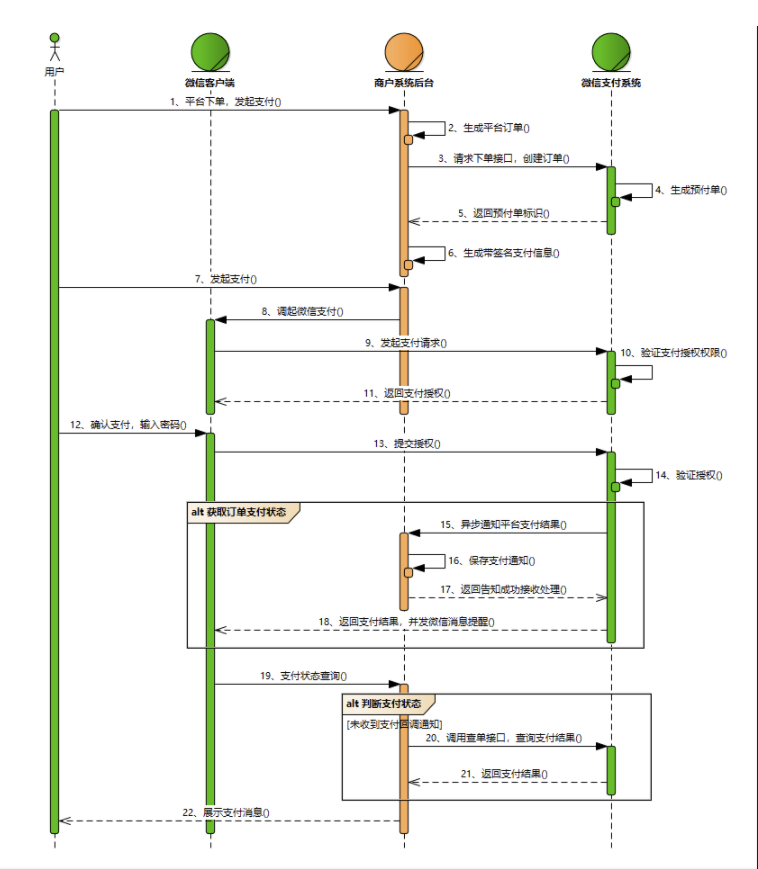 苹果客户端支付API小程序ios虚拟支付解决方案