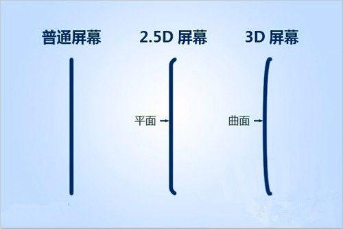 苹果xrc版d版怎么分苹果xr是在苹果几后面出的