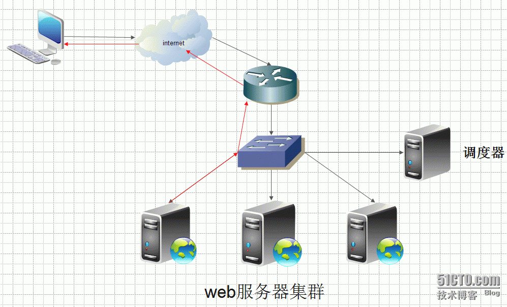 web服务与客户端华为web网管客户端-第1张图片-太平洋在线下载