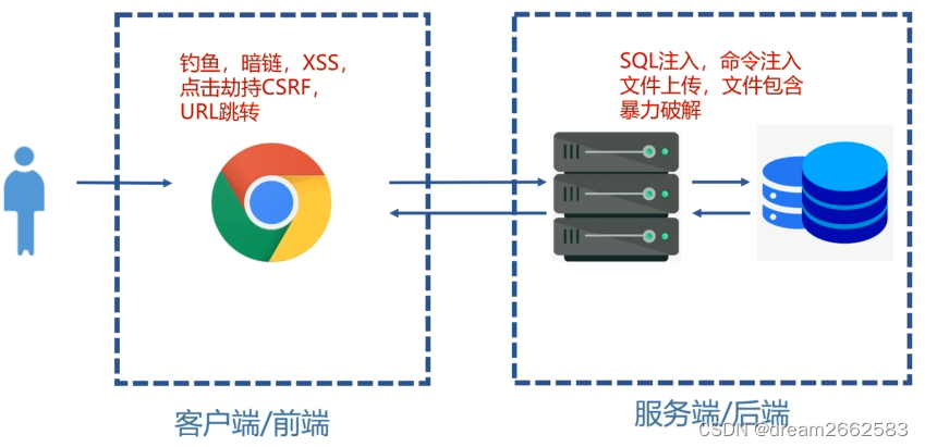 web服务与客户端华为web网管客户端-第2张图片-太平洋在线下载