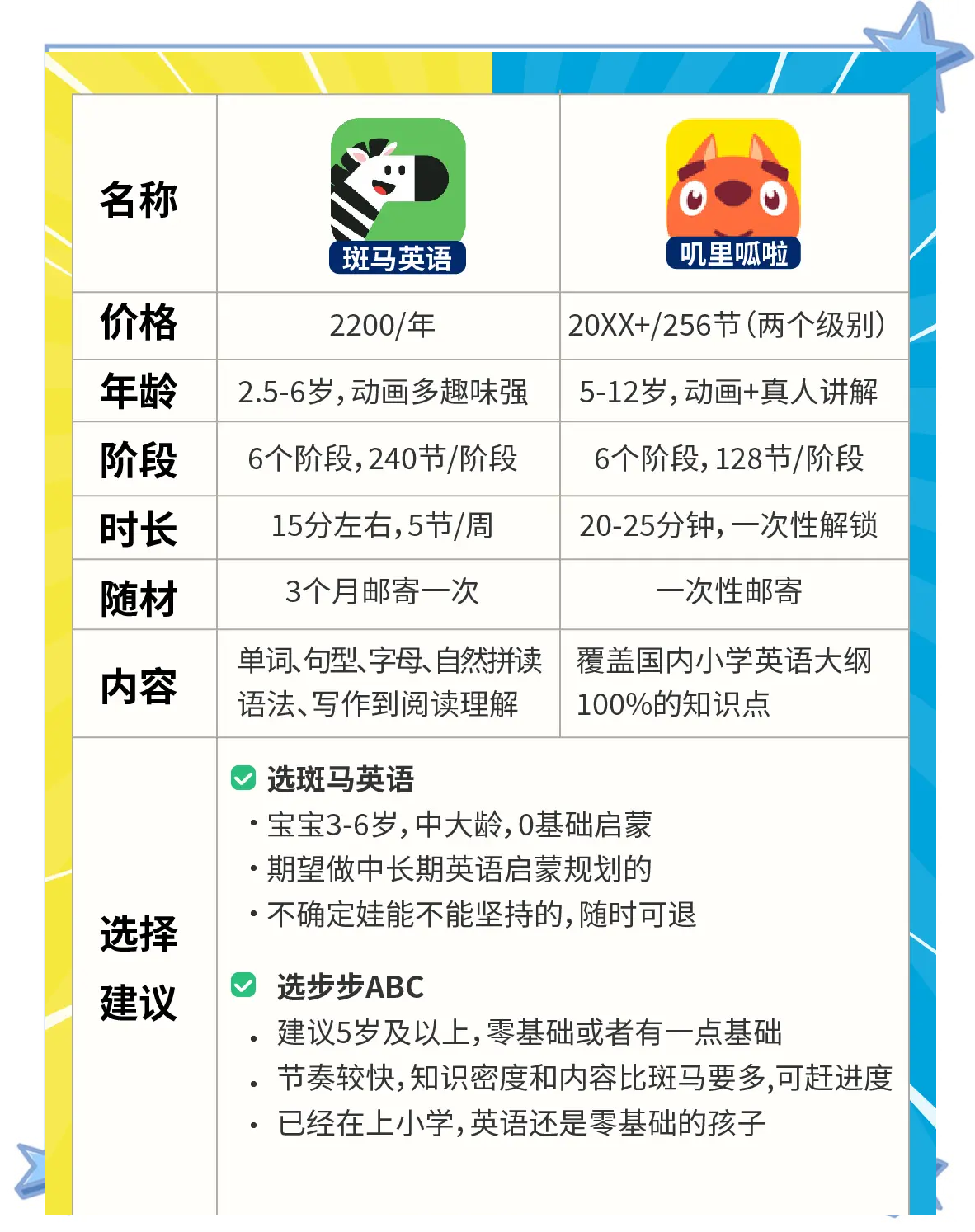 斑马英语安卓版和苹果版(斑马英语安卓版和苹果版一样吗)-第4张图片-有道翻译官网 斑马英语安卓版和苹果版(斑马英语安卓版和苹果版一样吗)-第4张图片-有道翻译官网