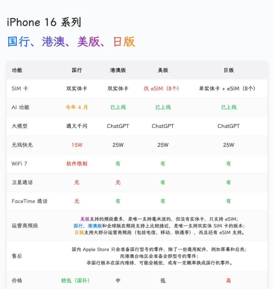 苹果外版正常使用(外版的苹果可以拿去售后吗)-第6张图片-有道翻译官网