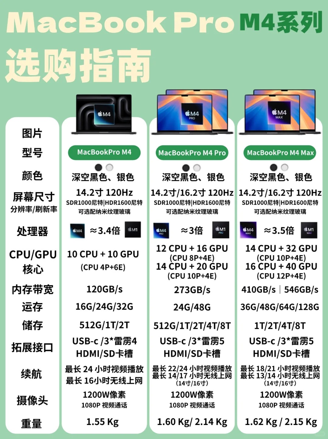 苹果rc版要比正式版好(ios的rc和正式版哪个好)-第1张图片-有道翻译官网